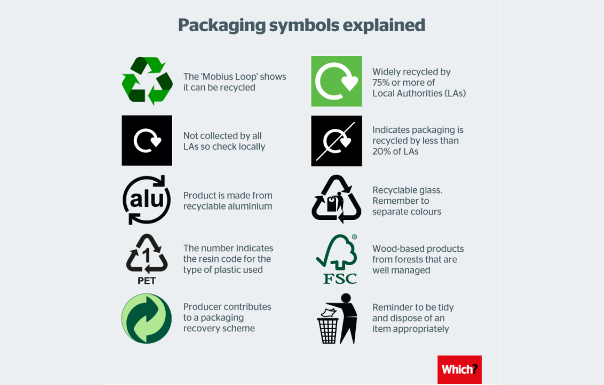 Recyclable Packaging