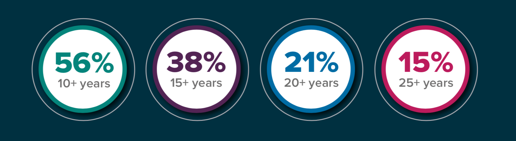 25 Year Club